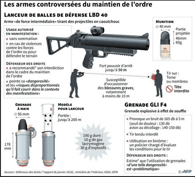 flashball et grenades