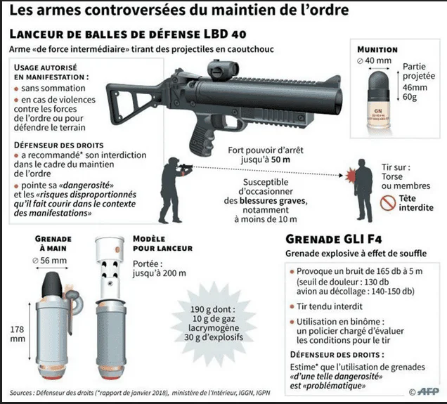 flashball et grenades