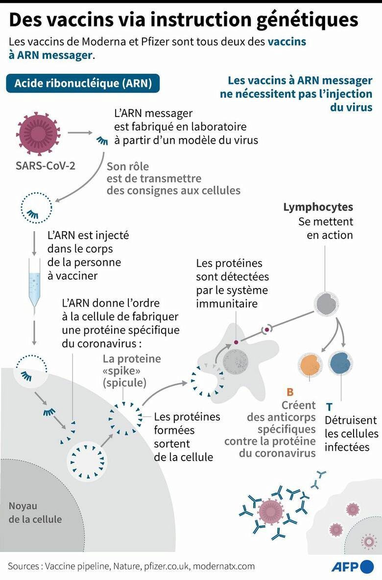 vaccin
